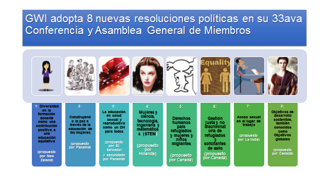 8 resoluciones